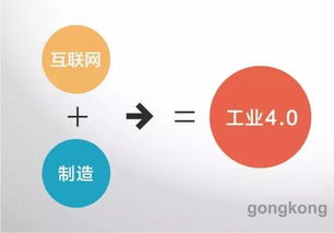 数字工厂、智慧工厂与智能制造的辩证分析及其在网站设计中的应用